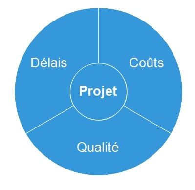 projet