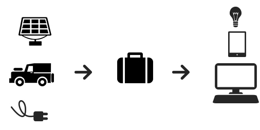 valise schema